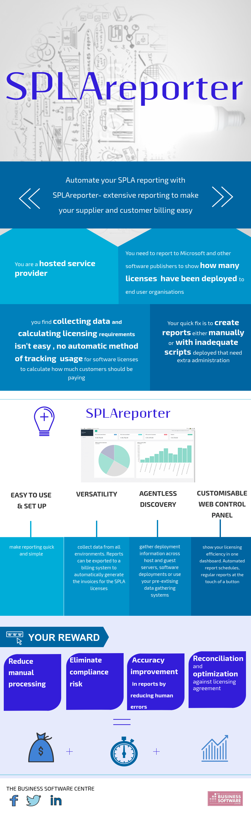 Automated Microsoft SPLA Reporting