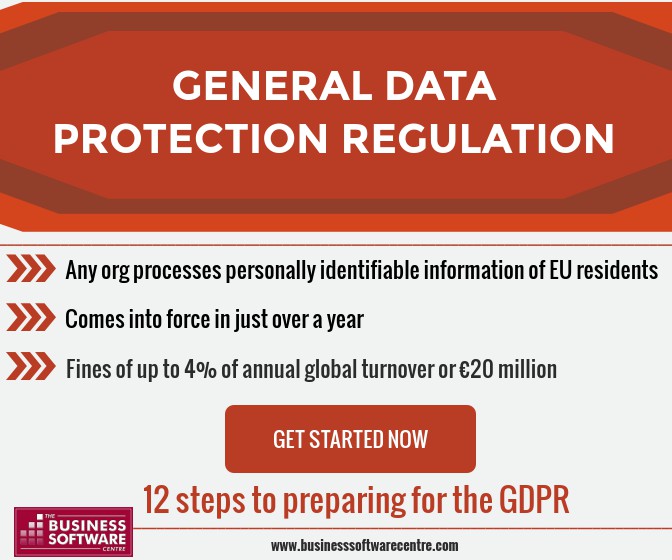 General Data Protection Regulation