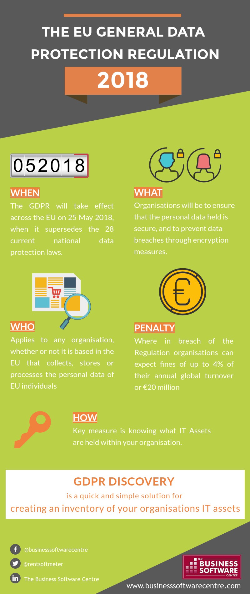 Being prepared for GDPR with Asset Discovery