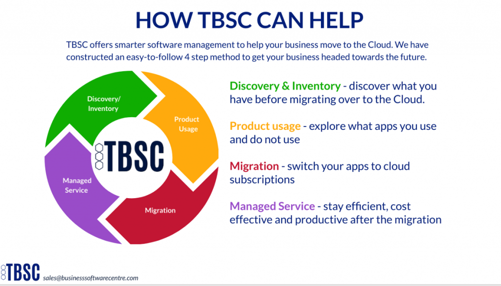 TBSC helps